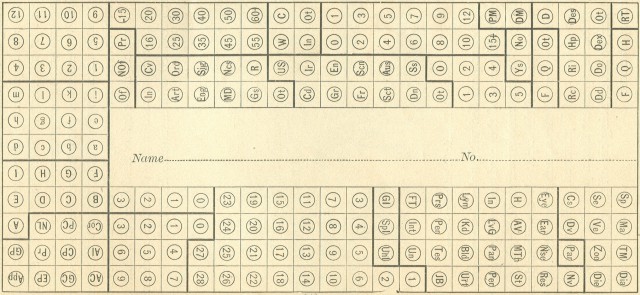 An image of an early Hollerith punch card as shown in the author's edition of the <i>Electric Tabulating System</i>